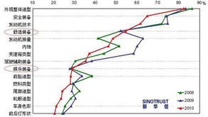 什么叫做时尚流行趋势？