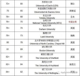 世界100强大学排名中国有几个,世界十大排名大学