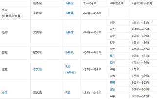 魏国历代皇帝都是谁