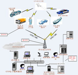 车队gps车辆管理系统,车载gps定位系统 车辆管理系统