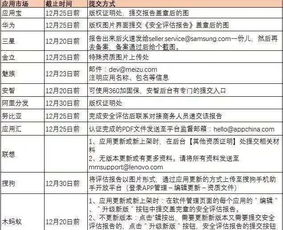 安全评估公司,安全评估师资格证