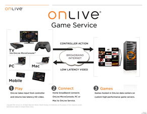 哪位朋友做过实验，玩FIFAonlive3一小时需要多少流