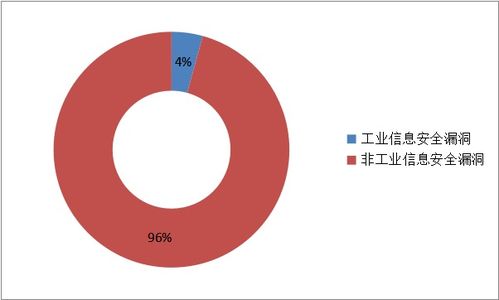 安全漏洞库是什么？“国家安全漏洞库”的建设有什么
