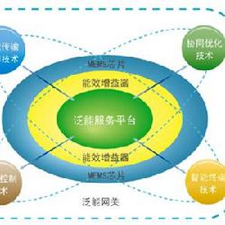 什么是泛能网？