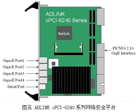 网络处理器的主要分类