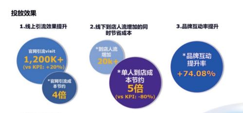 效果营销是这么一回事？