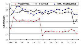 单个产品利润率计算公式