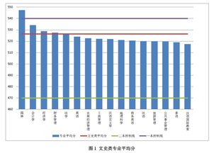 通讯地址怎么填写
