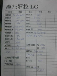 华强北水货手机报价单,华强北水货手机报价单01