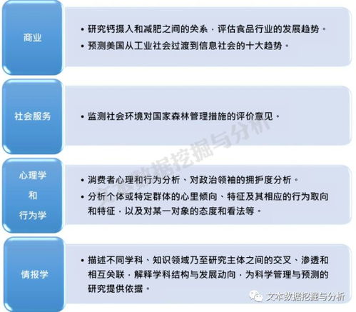 什么是内容分析法，它在传播研究领域主要有哪些方
