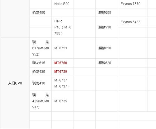 手机cpu和gpu的性能天梯图是什么样的？
