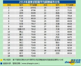 中国排名前十的招聘网站2016