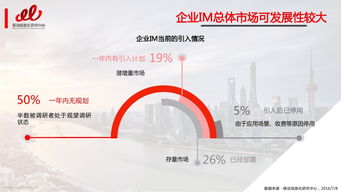 企业IM,企业IM 开源