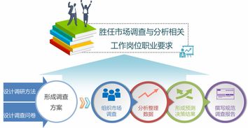 市场调查方案范文,市场调查方案设计案例