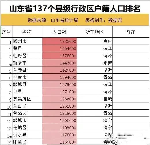 各省人口排名,各省人口增长率排名