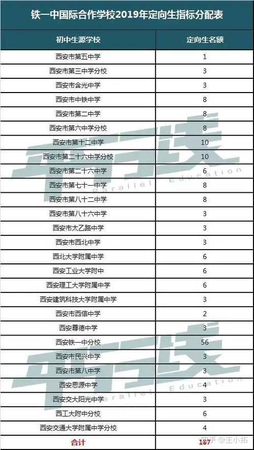 “定向生”是什么意思？