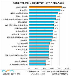 个人年收入怎么算