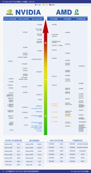 显卡性能排行榜