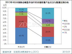 计算机的存储容量是多少