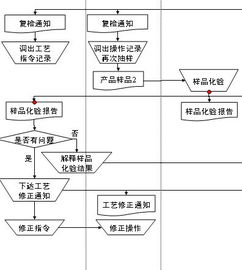 生产中怎么控制品质？