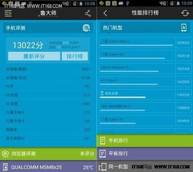 鲁大师手机跑分排行