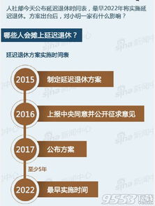 延时的小方法有哪些，怎样可以延时？