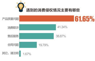投诉平台有哪些？