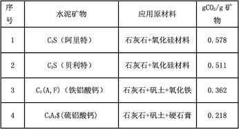 水泥的成分是什么？