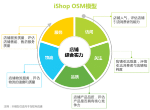电商怎么运营和推广,跨境电商的推广方式有哪些