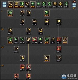 DNF剑宗刷图加点，最好是有图的，谢谢