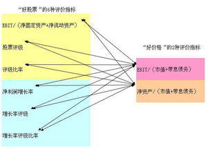 净利润增长率怎么计算？