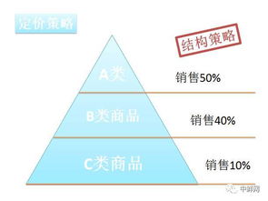 企业的定价策略有哪些