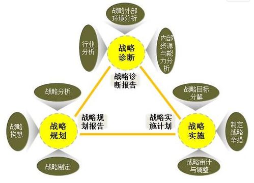 营销的策略有哪些？