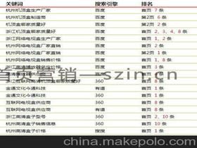 网站流行度排名