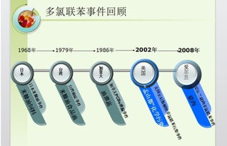 米糠油事件是什么时候发生的？