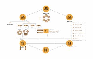 商业模式 运营模式,商业模式 价值主张
