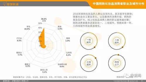 星图使用问题（数据），好加悬赏