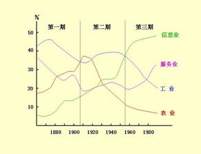 平均增长速度公式是什么?