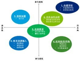 教育产业化是谁提出来的,教育产业化