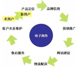 b2c电子商务购物网站有哪些,b2c电子商务购物网站