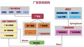 广告投放系统开发,广告公司管理系统软件