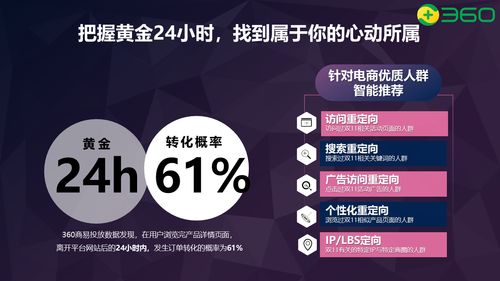 效果营销的介绍