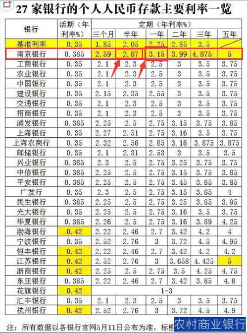 存500万一年利息多少