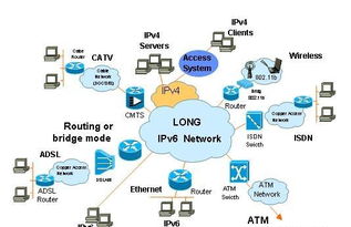 名词解释：什么是IPv6