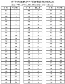 个人各科成绩统计表软件