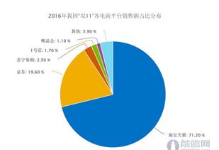 淘宝店铺买卖,售卖淘宝店铺