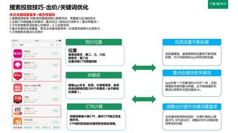 Oppo营销有哪些岗位