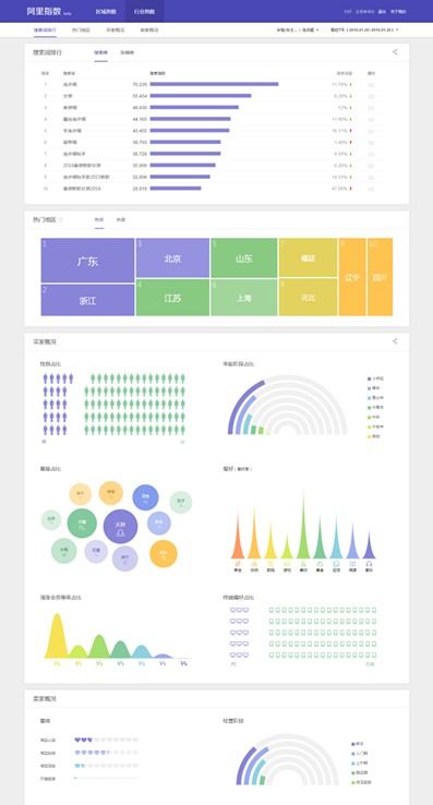 阿里指数查询,阿里指数数据分析平台官网