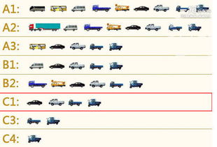 c1驾照能开什么车图解，c1能开什么车图片