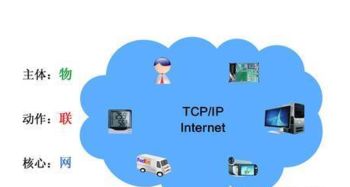 全球物联网网络网格的力量有多大？